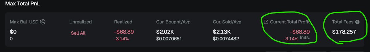 mr_Keshta's tweet photo. @gmgnai Wtf is this? No wonder its always pump against fomo against padre and you are never mentioned. How do I pay $178 in fees on one of the cheapest chains (BSC) out there and end up in a loss while my avg entry is 6.8mil and exit is 7.39mil?

I generated lots of volume on this platform, now its done for me.