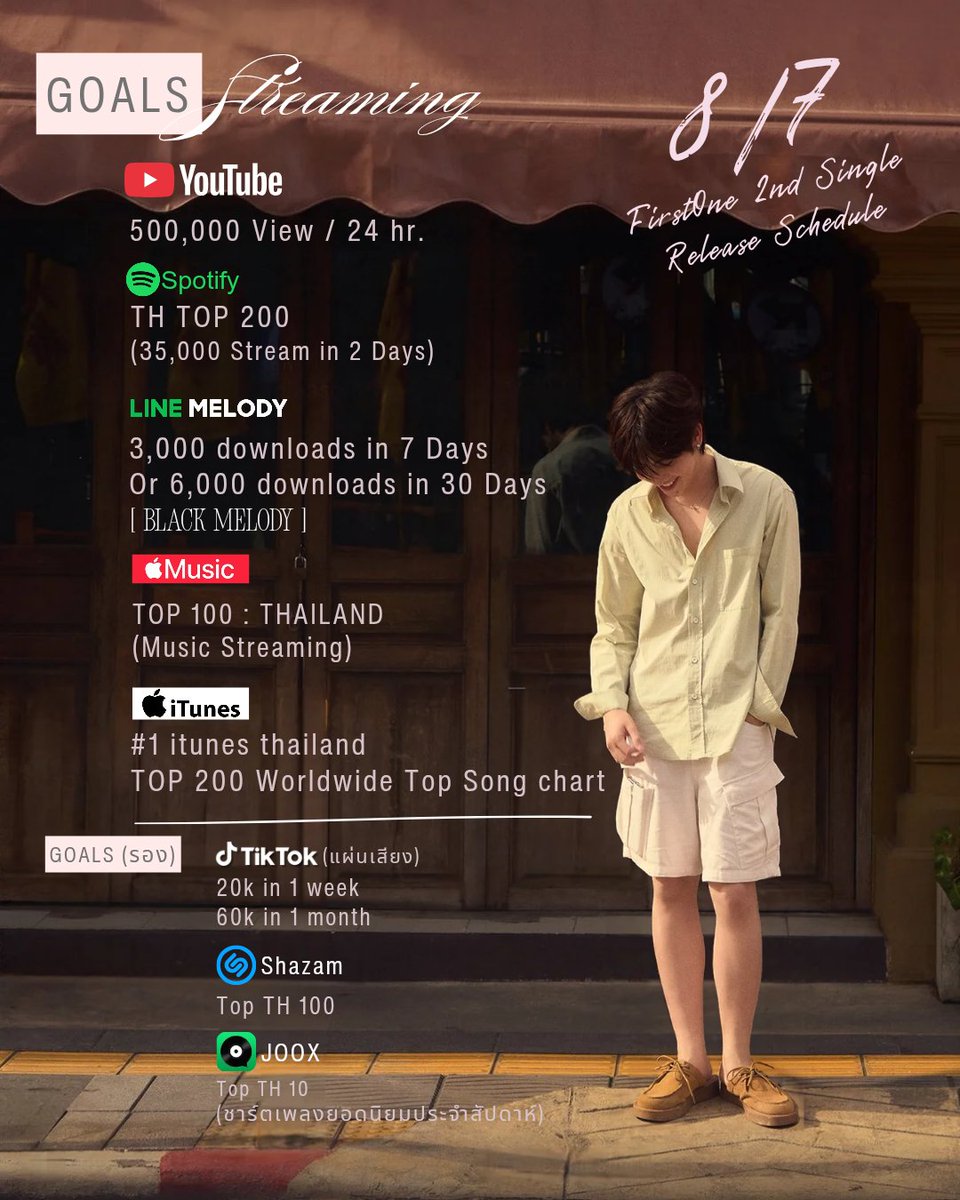 tfo131's tweet photo. GOALS streaming✨️
Firstone 2nd single

มาลองดูกับค้าบติดฝน เราน่าจะทำยอดนี้ได้ แต่ไม่เครียดกับยอดมากนะคะ เพียงตั้งเป็นเป้าหมายไว้ให้ทุกคนได้ลองดู ✌️

ซิง2ทั้งทีไม่ซิ่งได้ไง~♡

8 PER 7 MV TEASER
#Day6FirstOne

#FirstOne2ndSingle
#Firstone https://t.co/vCMSMOWDER
