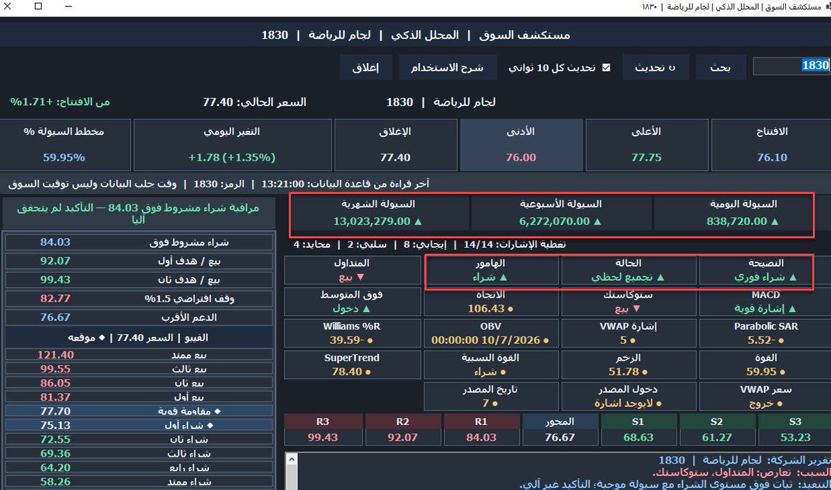 marketexplorer2's tweet photo. لجام للرياضة https://t.co/2proHGbwr0