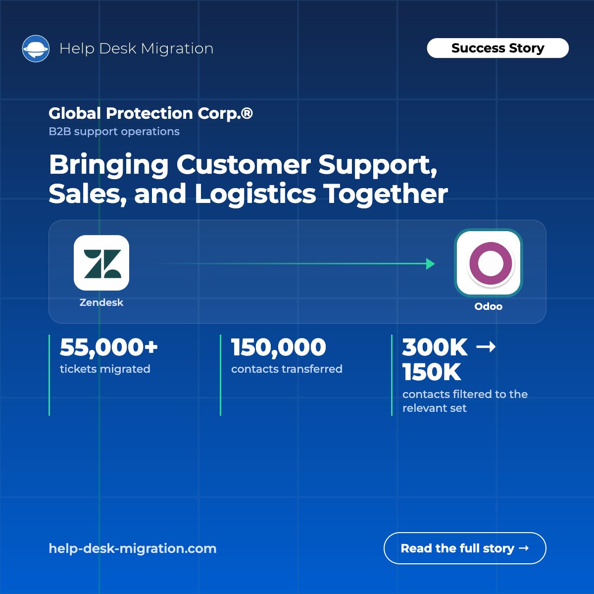 HDMigration's tweet photo. What happens when support, sales, and logistics finally share the same data? GPC migrated 55K+ tickets and 150K contacts from #Zendesk to #Odoo, preserving history while connecting support with CRM, sales, invoicing, and logistics.
👉 https://t.co/fvw4ytv7cs
#HelpDeskMigration https://t.co/ghLoRv55MQ