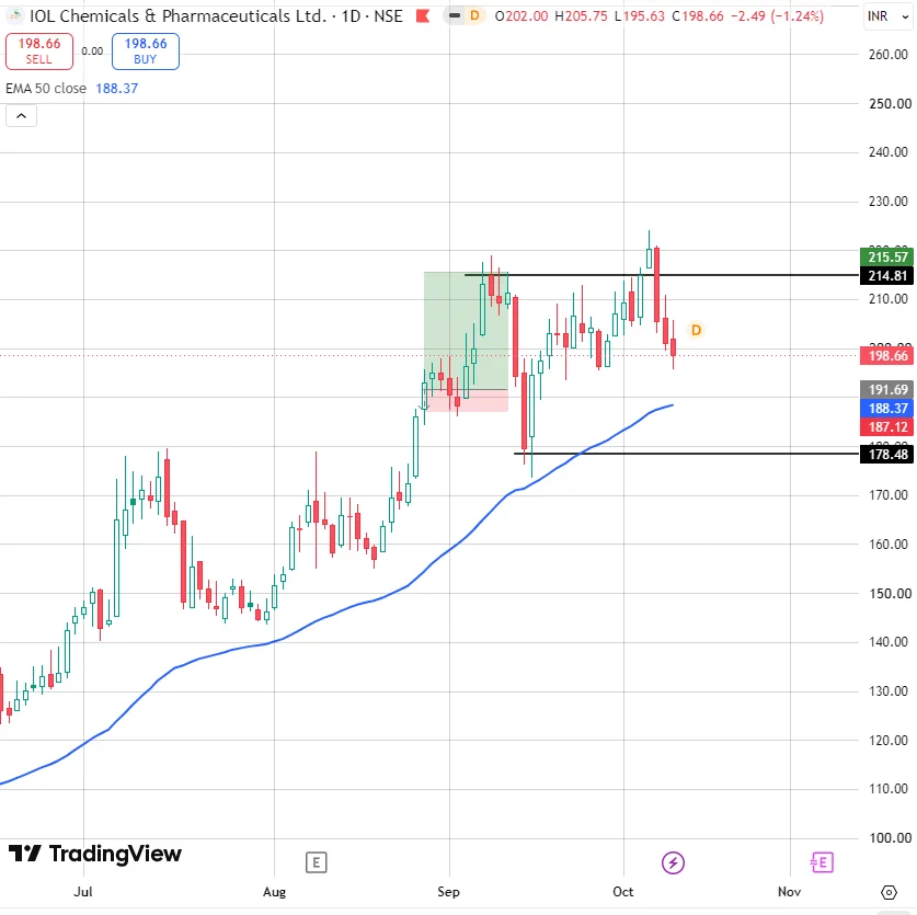 Swing Trader Rishabh on X: 