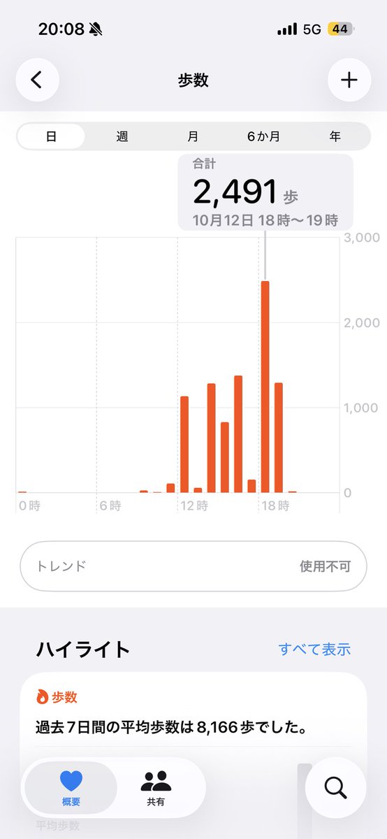 li3_chan's tweet photo. ヤバイTシャツ屋さんのライブは3,784歩 https://t.co/5VSvBLoWlR