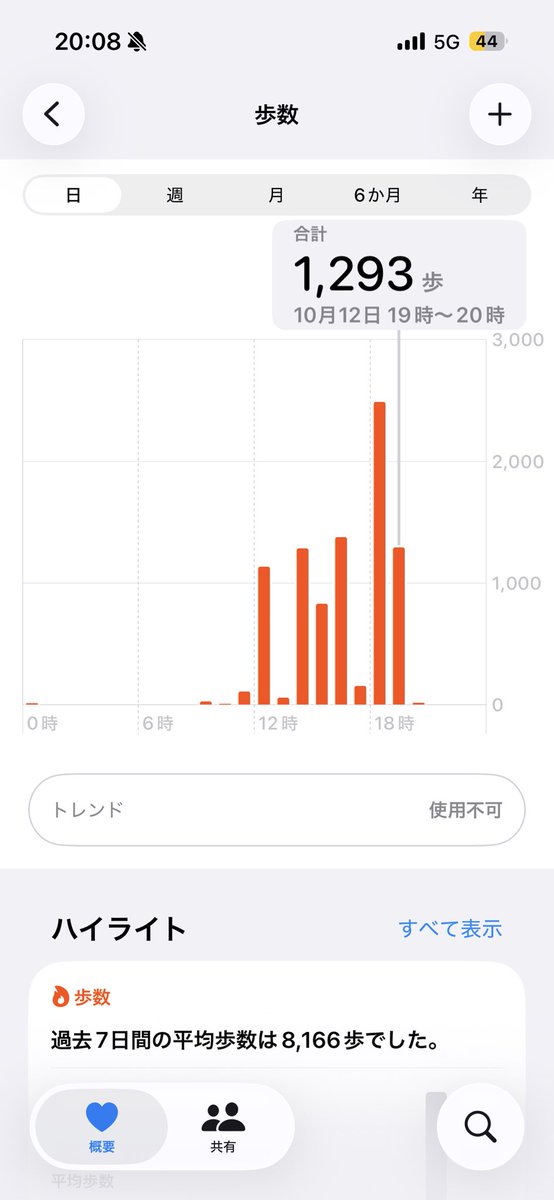 li3_chan's tweet photo. ヤバイTシャツ屋さんのライブは3,784歩 https://t.co/5VSvBLoWlR