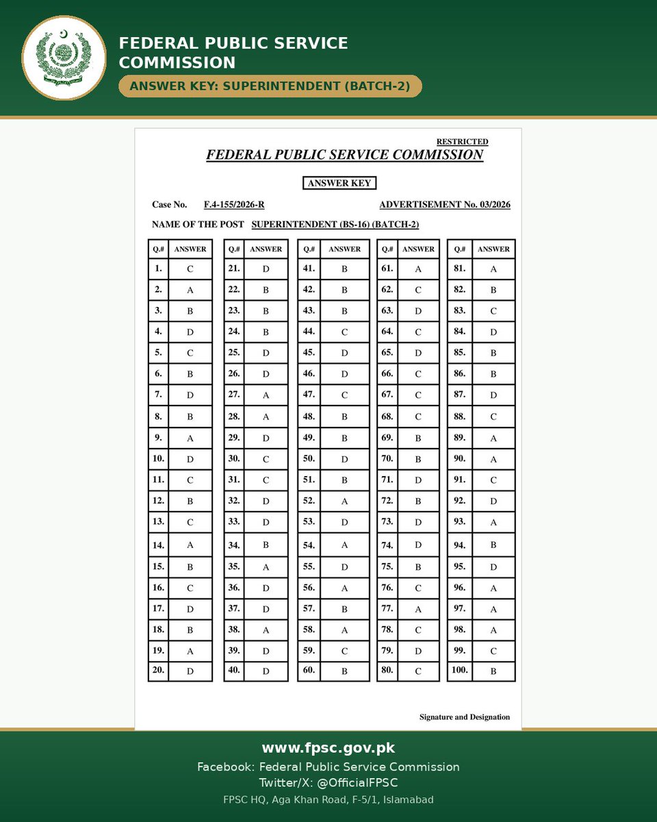 OfficialFpsc's tweet photo. 📢 FPSC Answer Keys: Superintendent (BS-16), Case No. F.4-155/2026-R, Batch-1 & Batch-2. Check your batch's key in the images or at https://t.co/DjKabAJYdf.
#FPSC #GRPhase3 #AnswerKey #Superintendent https://t.co/2WWPv1byNy