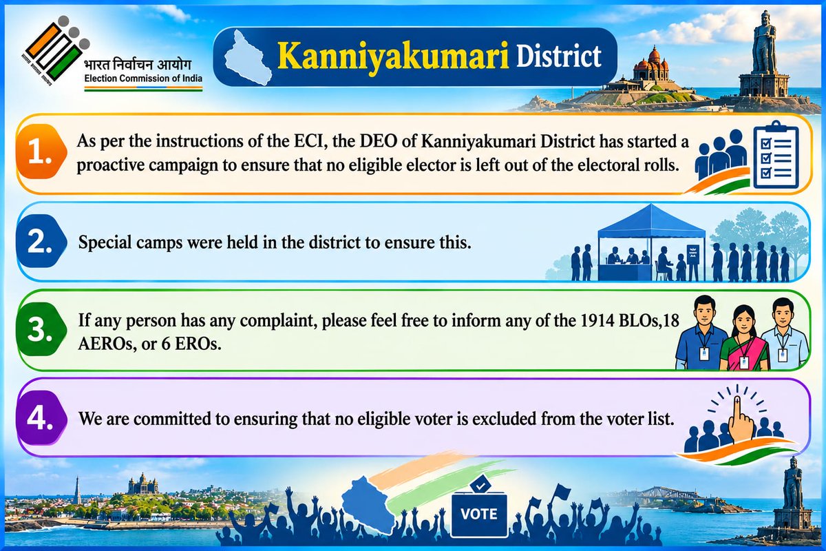 DEO_KKI's tweet photo. "No eligible voter is excluded from the voter list"
#ElectionCommission
#SpecialCampsForYoungVoters
#ChiefElectoralOfficer 
@DEO_KKI
@collectorkki
 @OfficeEro52808
@ero_nagercoil
@ero_colachel
@ERO_PDM
@EROVILAVANCODE
@ERO_KILLIYOOR
@aeroac229
@AeroNagerc16500
@AColachel75402 https://t.co/GGtvaiHS27