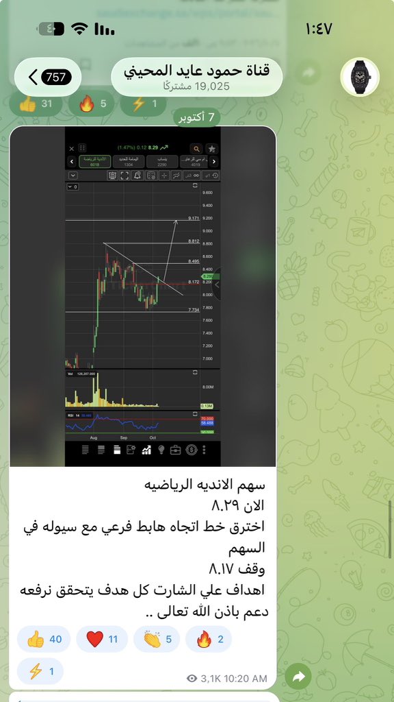 hamoood_1974's tweet photo. @1mountain1 متوقع حسب تحليل مالي اعلان نتايجه القادمه 
+٥٦٪ والله اعلم 
وشف اي سهم تحصله متماسك وقت هبوط الموشر اعرف انه عندي شي 👍
انا طرحته بتاريخ ١٠/٧ علي القناه بسعر ٨.٢٩ ولم يرضخ لسلبيه الموشر بل بالعكس كل من دخل رابح الان 

قيس علي ذالك البحري ينساب اليمامه للحديد ايضا 
👍👍 https://t.co/tbNBbEjOQy