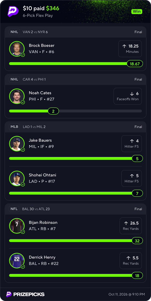 WRLDDFSPICKS's tweet photo. 🏆 4 SLIPS BANG ‼️ LAST NIGHT. ✅

We closed out the night with 3 winning slips, and today is my birthday! 🎂

To celebrate, I’m giving back to the community with a $50 GIVEAWAY for 3 winners. 💰

HOW TO ENTER:

Like this post.
Share this post.
Comment DONE once completed.

#PrizePicks #SportsPicks #Giveaway #NFL #PlayerProps