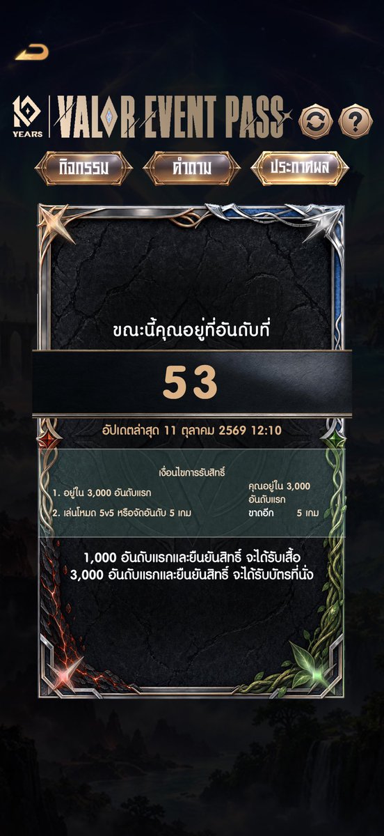 lemonnkt's tweet photo. Top10 ผมมาแล้ววว🥹
ถ้าติด Top10 ได้จนตอนสุดท้าย แจก111 ฿ 
1คนคับ รีเลยทุกคน ขอเป็นหัวแถวได้ม้าย

#RoVTPOPTournament https://t.co/DqYrr1Y17R