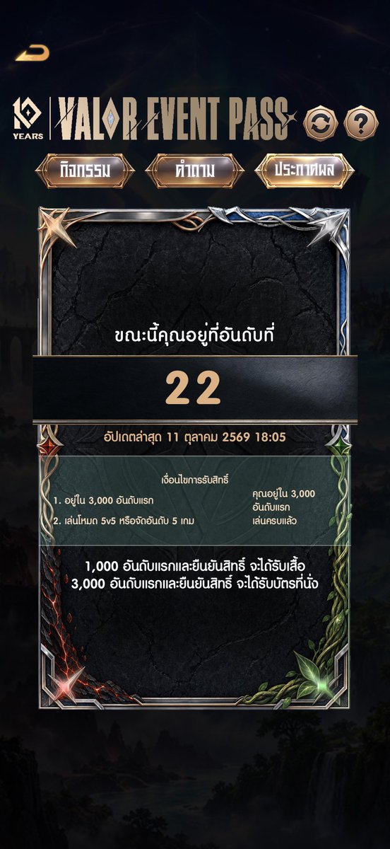 lemonnkt's tweet photo. Top10 ผมมาแล้ววว🥹
ถ้าติด Top10 ได้จนตอนสุดท้าย แจก111 ฿ 
1คนคับ รีเลยทุกคน ขอเป็นหัวแถวได้ม้าย

#RoVTPOPTournament https://t.co/DqYrr1Y17R