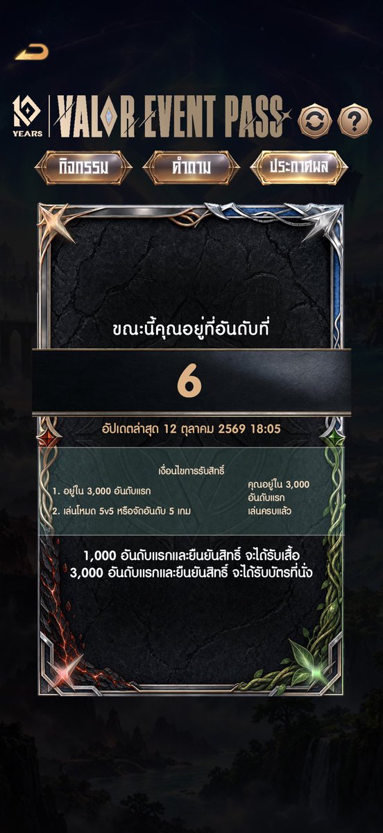 lemonnkt's tweet photo. Top10 ผมมาแล้ววว🥹
ถ้าติด Top10 ได้จนตอนสุดท้าย แจก111 ฿ 
1คนคับ รีเลยทุกคน ขอเป็นหัวแถวได้ม้าย

#RoVTPOPTournament https://t.co/DqYrr1Y17R