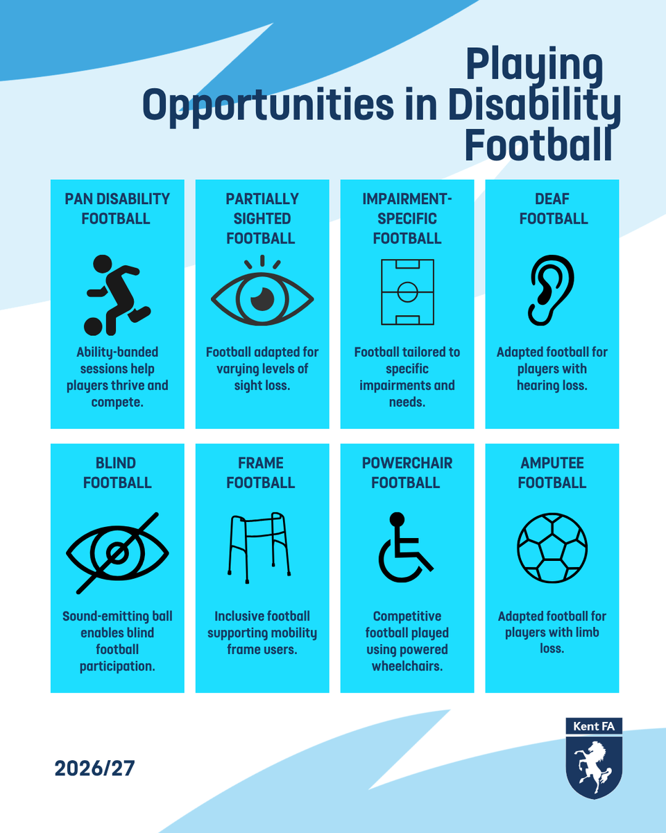 KentFA's tweet photo. Looking for disability football opportunities in Kent? We’ve got you covered. ⚽️✨

Whether you're looking for pan-disability sessions, impairment-specific pathways like Blind or Deaf Football, or youth initiatives like Comets, Kent has a place for every player.
 
📌 What’s available:
• Pan Disability & Impairment-Specific Football 
• Blind, Frame, Powerchair & Amputee Football 
• Youth initiatives (Comets & Ability First) 
• Kent Disability Football League & 100+ local teams
 
To find out more, contact Harry Mark, Football Development Officer (Inclusion) at Harry.Mark@KentFA.com 

#KentFootball #DisabilityFootball #InclusiveFootball