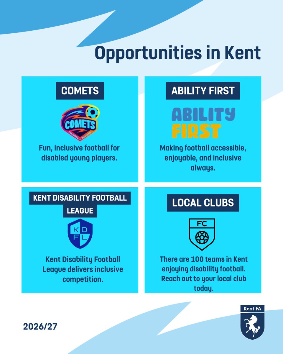 KentFA's tweet photo. Looking for disability football opportunities in Kent? We’ve got you covered. ⚽️✨

Whether you're looking for pan-disability sessions, impairment-specific pathways like Blind or Deaf Football, or youth initiatives like Comets, Kent has a place for every player.
 
📌 What’s available:
• Pan Disability & Impairment-Specific Football 
• Blind, Frame, Powerchair & Amputee Football 
• Youth initiatives (Comets & Ability First) 
• Kent Disability Football League & 100+ local teams
 
To find out more, contact Harry Mark, Football Development Officer (Inclusion) at Harry.Mark@KentFA.com 

#KentFootball #DisabilityFootball #InclusiveFootball