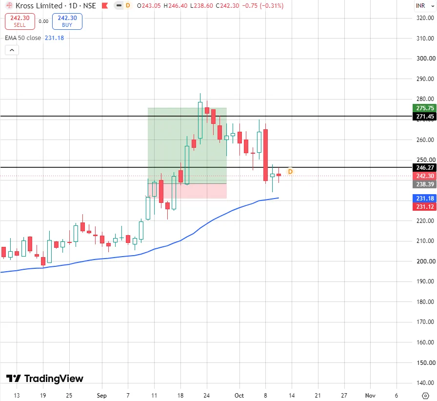 Swing Trader Rishabh on X: 