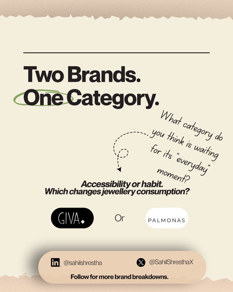 SahilShresthaX's tweet photo. Jewellery is moving from “special occasion” to “daily expression.” GIVA and Palmonas are building that shift differently. Which habit becomes the bigger moat?
#Jewellery #ConsumerBehaviour #D2CBrands #GIVA #Palmonas #BrandBuilding #MarketingStrategy #FounderLessons https://t.co/sx659Wghuo