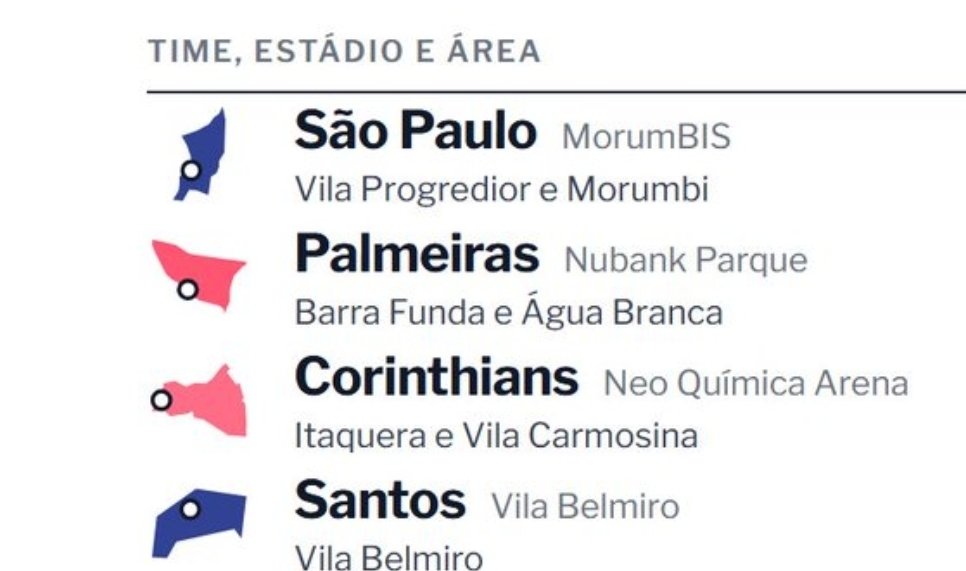 palmeirasmeme's tweet photo. A Região do estádio do Palmeiras foi a Região onde o Lula recebeu uma proporção maior de votos comparado aos rivais

PALMEIRENSES E ESQERDISTAS https://t.co/LzLvWop1UT