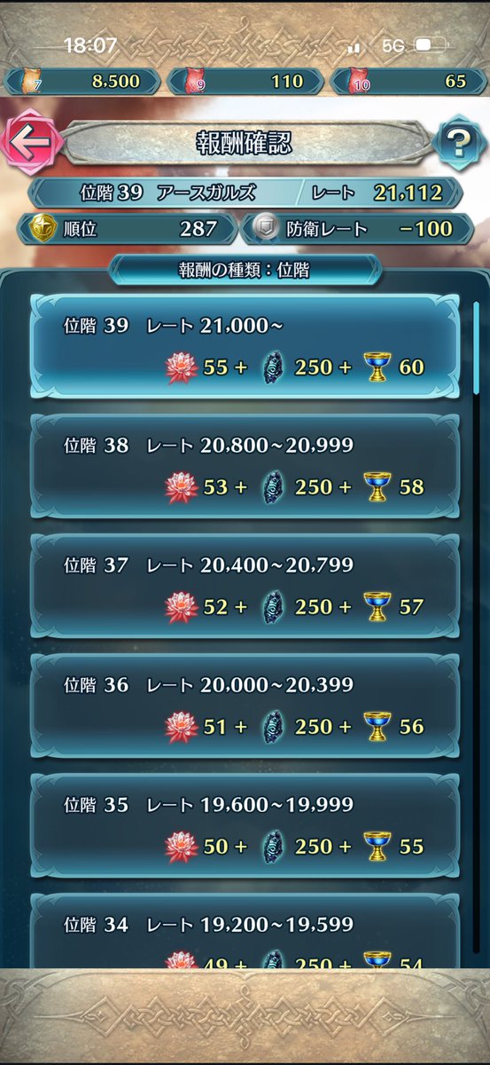 80ICKryTlygiSIp's tweet photo. 今週も赤イスを取ることが出来ました。ありがとうございました。
無料紋章アイクさんありがとうございます。
万紫千紅は各章ごとやり込むと全く先に進めませんね。うちのカイさんは半額にならないと宿屋で食事しません。 https://t.co/a3WDkBFYpD
