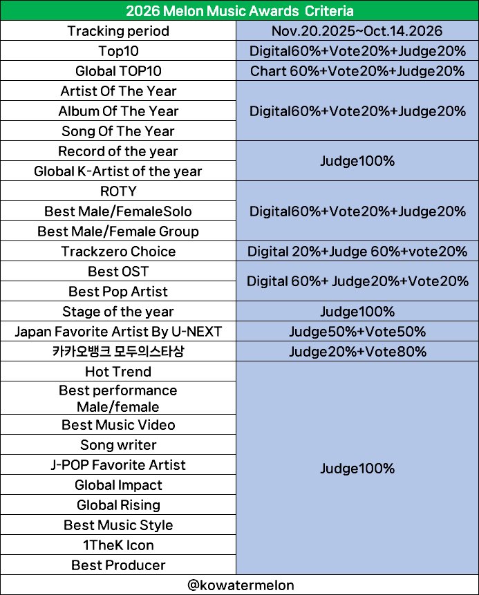 dearlyryul's tweet photo. sadly album yang kita beli skrg engga masuk tracking MAMA &amp; tracking MMA pun tutup 14 oktober besok

but isokeyy tujuan penting kita skrg beli album sebisa kita buat naikin point physical untuk meraih first win nanti. Shotties you guys ready for SWISH first win &amp; another wins? https://t.co/mXW6NeLYnO