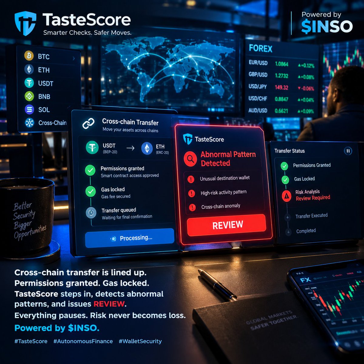 abiola_osuolale's tweet photo. Cross-chain transfer is lined up.
Permissions granted. Gas locked.
TasteScore steps in, detects abnormal patterns, and issues REVIEW.
Everything pauses. Risk never becomes loss. Powered by $INSO.
#TasteScore #AutonomousFinance #WalletSecurity https://t.co/Tzebza7N1b