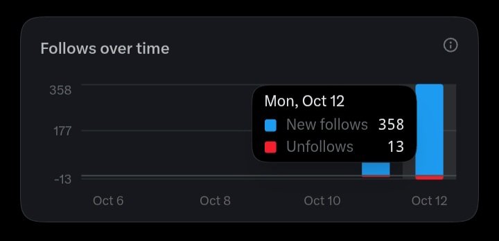 defnot_jy's tweet photo. Pwede bang bigyan niyo ng chance yung mga na-limit ang acc before you unfollow pleeease? 

Anyway, engage lang po nang engage 'gang ikasal tayo rito sa hanep na 500k impressions na 'to mwa https://t.co/LnMYgsSuMm