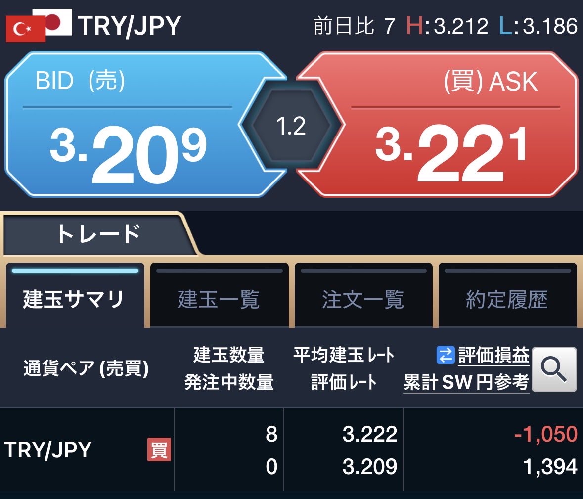 Lyra5588's tweet photo. 10月12日

GMOクリックFX

8ロット
今現在は、プラ転して��！ 
また動くとは思いますが、
たった数日しかたってないのに、
なんかすごい(^^)

#トルコリラ
#スワップ投資 https://t.co/RdPl1XLcIm