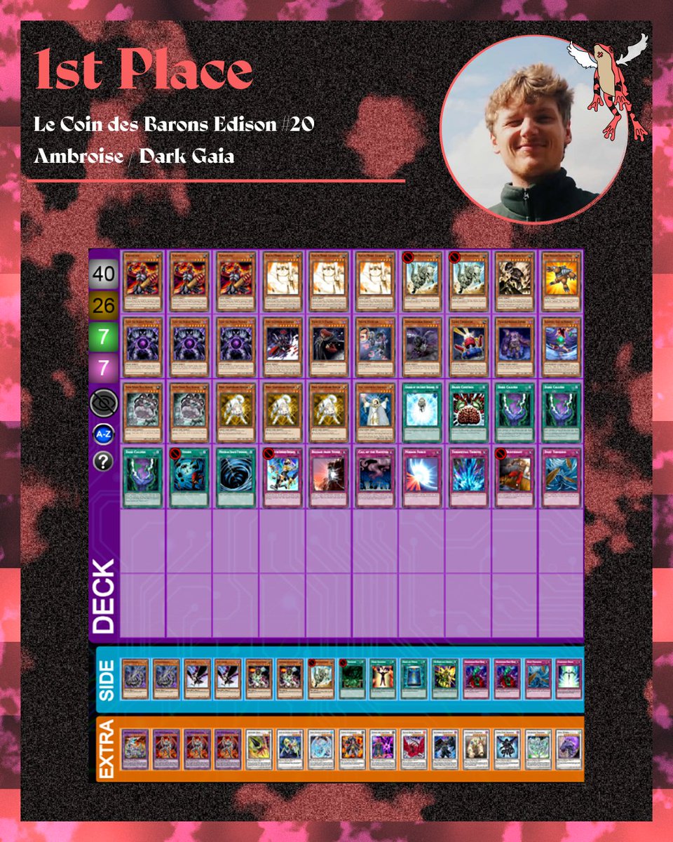 Edison_Nord's tweet photo. 🎴 Qui a gagné le dernier local ? That's not me 🕺

Mais Ambroise avec son dark gaia ! Suivi par Alex et son twilight et Vincent qui revient doucement sur son premier amour : les grenouilles 🐸

On se revoit vendredi au cdb pour un autre local !
#retroyugioh #edisonformat #lille https://t.co/U3zI648WN0