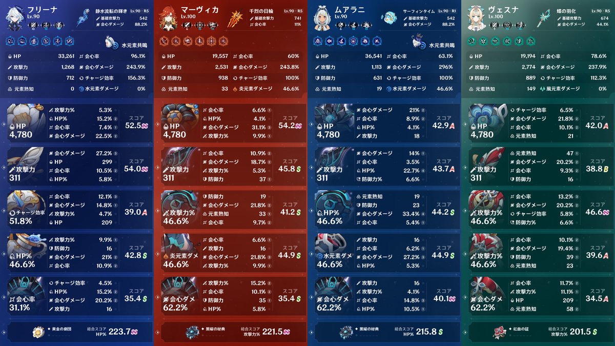 Monkey__pad's tweet photo. プロフィールのキャラの詳細はこちら↓
この他にニコ、シトラリも完凸してます https://t.co/8BmCpX2zkd