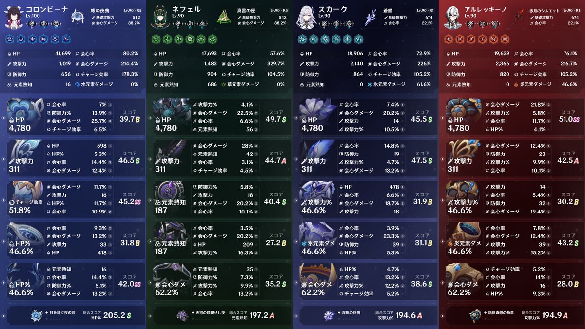 Monkey__pad's tweet photo. プロフィールのキャラの詳細はこちら↓
この他にニコ、シトラリも完凸してます https://t.co/8BmCpX2zkd