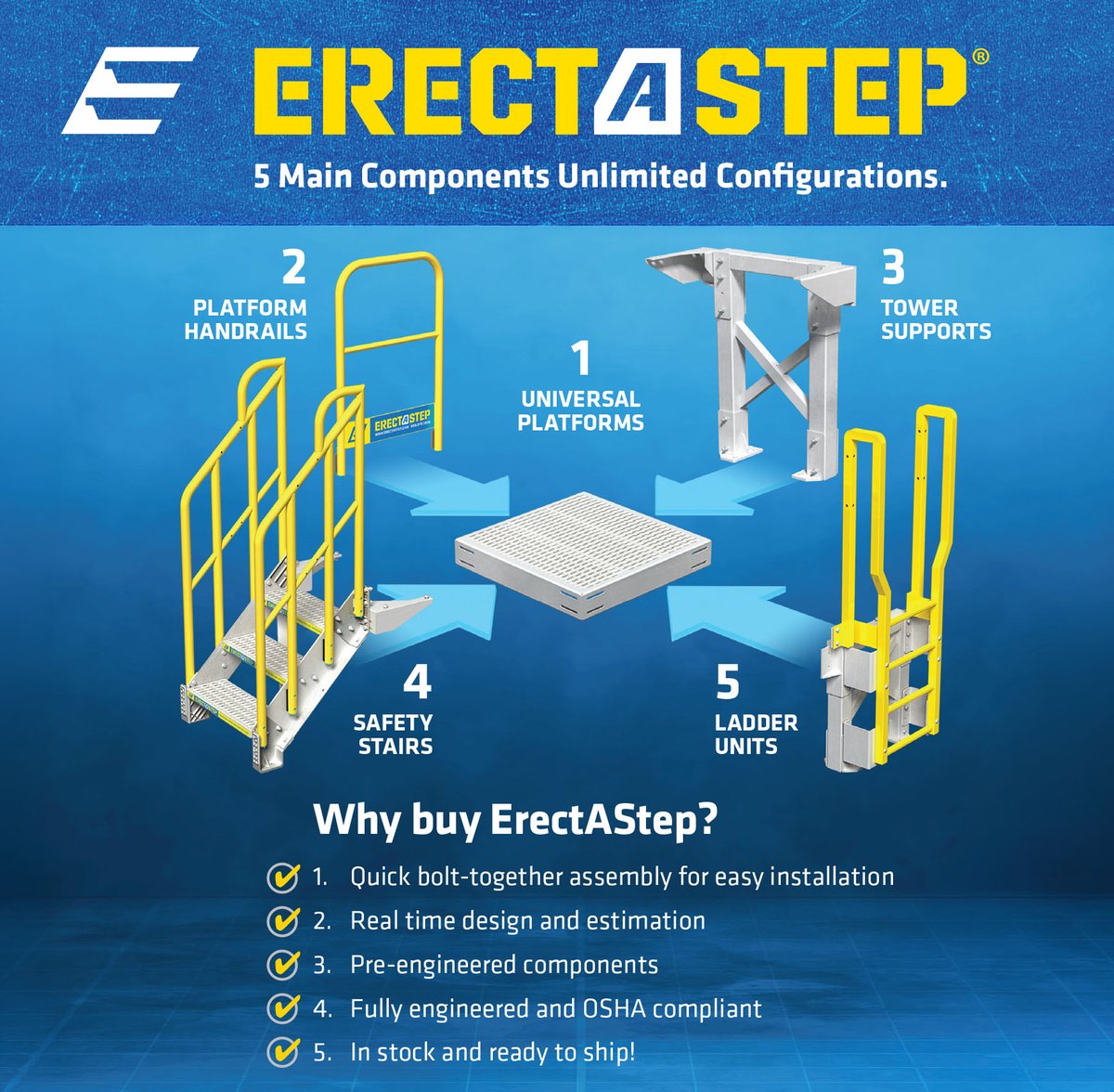 ErectaStep's tweet photo. Five pre-engineered components bolt together into unlimited access configurations without field welding. Bring your difficult access point to the ErectaStep team, and we'll build your layout and estimate in real time. #ErectaStep #PlantSafety https://t.co/sGIaiWWe2k