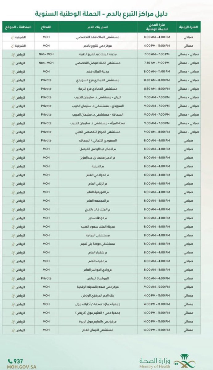 Cxve21's tweet photo. #السعوديه_خط_أحمر #السعودية_دونها_ارواحنا 

هذي مواقع تبرع الدم مع الاوقات 
شاركوها قد ماتقدرون وتبرعوا انا بأذن الله رايحة اتبرع وان شاء الله اعدي الفحوصات https://t.co/Wvq341tIit