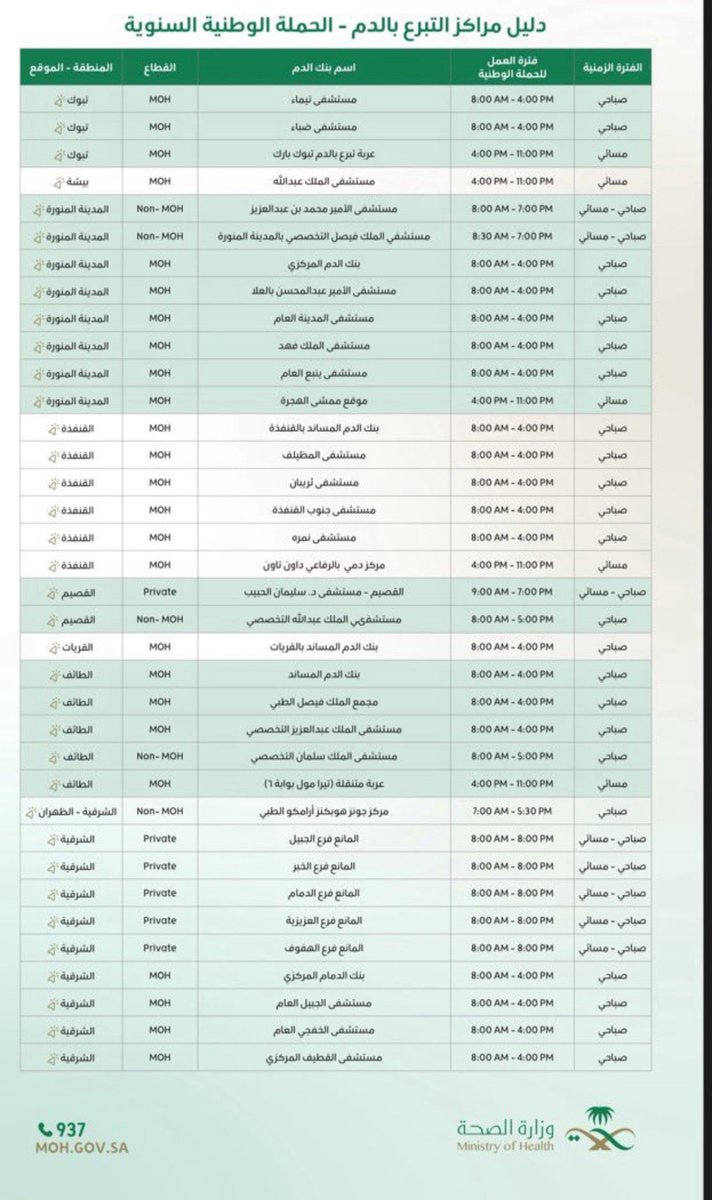 Cxve21's tweet photo. #السعوديه_خط_أحمر #السعودية_دونها_ارواحنا 

هذي مواقع تبرع الدم مع الاوقات 
شاركوها قد ماتقدرون وتبرعوا انا بأذن الله رايحة اتبرع وان شاء الله اعدي الفحوصات https://t.co/Wvq341tIit