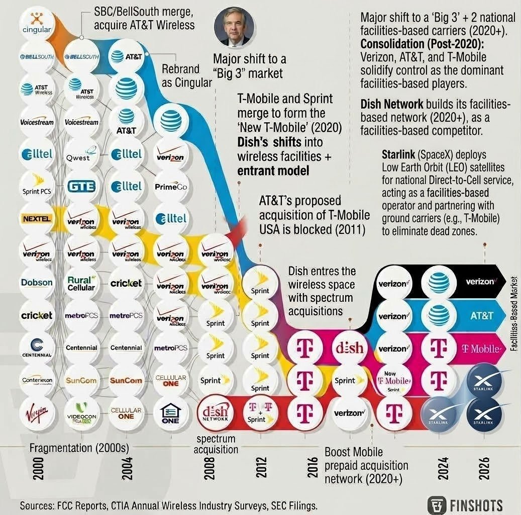 D_History_geek's tweet photo. @cb_doge Their is no perticular law on monopoly in india

But USA has strong law against monopoly 

USA should dissolve companies like spacex which has 90 % share in total launches https://t.co/4t4GYRkTKc