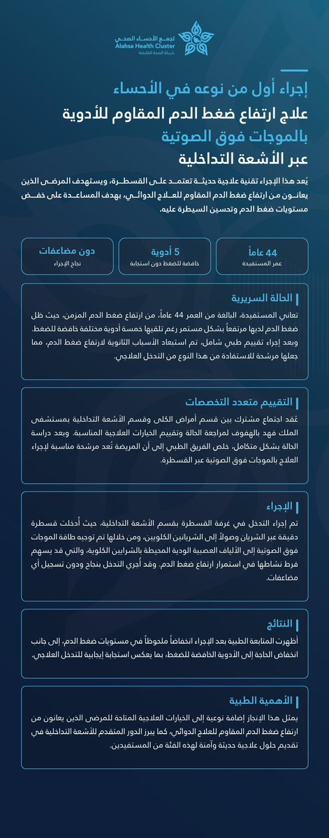 AlAhsaHC's tweet photo. نجح - بفضل الله - فريق طبي في مستشفى الملك فهد بالهفوف في إجراء أول تدخل من نوعه بالأحساء لعلاج ارتفاع ضغط الدم المقاوم للأدوية، باستخدام تقنية الموجات فوق الصوتية عبر القسطرة، لمستفيدة لم تستجب حالتها لخمسة أدوية خافضة للضغط.

وتكلل الإجراء بالنجاح دون مضاعفات، مع تسجيل انخفاض ملحوظ في ضغط الدم وتقليل الحاجة إلى الأدوية، في إنجاز طبي يعزز الخيارات العلاجية المتقدمة ويرتقي بجودة الرعاية الصحية.
#تجمع_الأحساء_الصحي