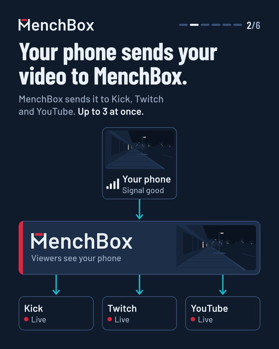 MenchBox tweet picture