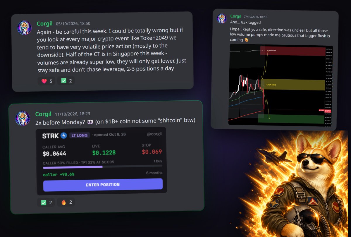 CorgiCalls's tweet photo. GM 🌞

tell everyone to be careful and not chase leverage
keep it small while bitcoin:native flushes
buy the lows, $STRK almost 2x in 3 days 🤷

that's @corgil rulebook 🐕 https://t.co/vW3zQ5rgvL