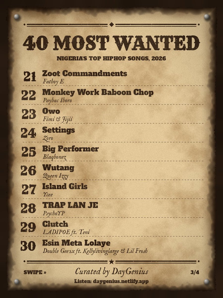 Daygenius's tweet photo. 40 MOST WANTED is live 🇳🇬🔥
The 40 hottest Nigerian HipHop songs right now, refreshed every Friday. Strictly Naija hip-hop.
Stream on Spotify, Apple Music & YouTube👇
https://t.co/6eJFkBPJUO
#40MostWanted #DayGenius #Playlist #NewMusicFriday https://t.co/O8fGrCnMA9