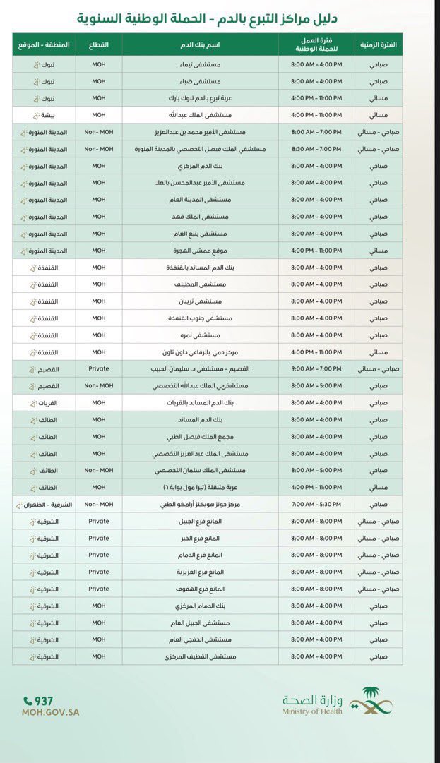 gorgeous4ew's tweet photo. للفائدة ..

دليل مراكز التبرع بالدم 🩸 https://t.co/3UyVekzBNp