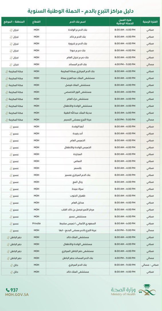gorgeous4ew's tweet photo. للفائدة ..

دليل مراكز التبرع بالدم 🩸 https://t.co/3UyVekzBNp
