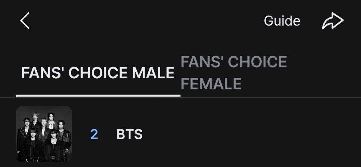btsvotingunite's tweet photo. It's been an hour and 30 minutes since the voting has started and yet BTS is still #2! 😭😭 

WHERE ARE YOU ARMYs?! PLEASE DO VOTE! 🫵 #ARIASBTS

[Mnet+ App] Vote here: https://t.co/QodwBsAu87 https://t.co/t6clgfgxG9