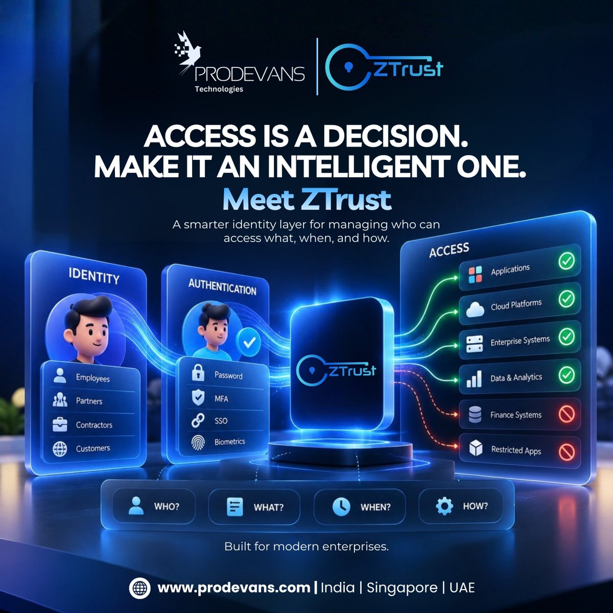 CEOProDevAns's tweet photo. Smarter access starts with stronger identity.

ZTrust by Prodevans Technologies brings SSO, MFA, and centralized access management together to help enterprises secure applications while simplifying user access.

Register now:  https://t.co/KCZxkLqANC

#ZTrust #IAM #Cybersecurity https://t.co/UYsNDbO6bf