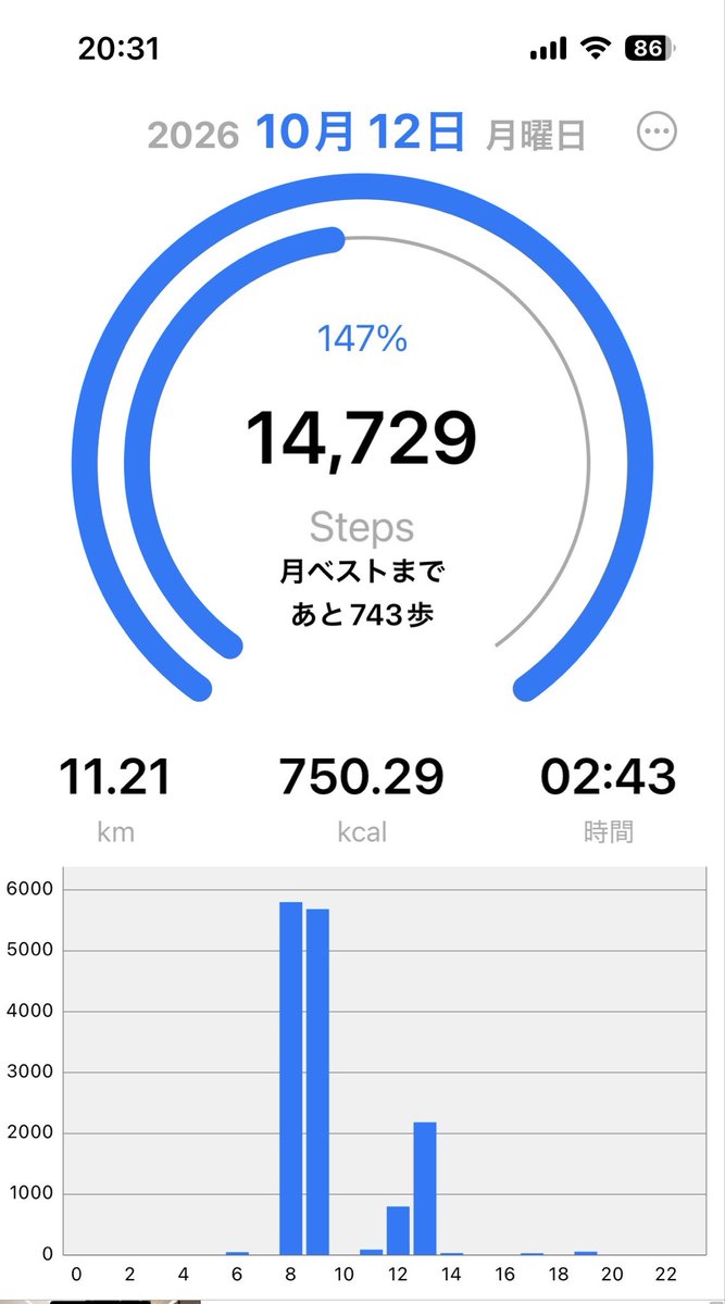 KAX5m2CT2F5524d's tweet photo. 2026年10月12日
体重76.4kg

【朝食たんぱく質改善してます】
朝食→サラダチキン、ヨーグルト
たんぱく質20.3g+10.1g=30.4g

昨日比+1.4kg!最高に増えたぜ！たくさん食べただけだから、すぐ戻る予定🧐

#ダイエット垢
#ダイエット垢さんと繋がりたい
#ダイエット仲間募集中 https://t.co/9jJwUr9ab1