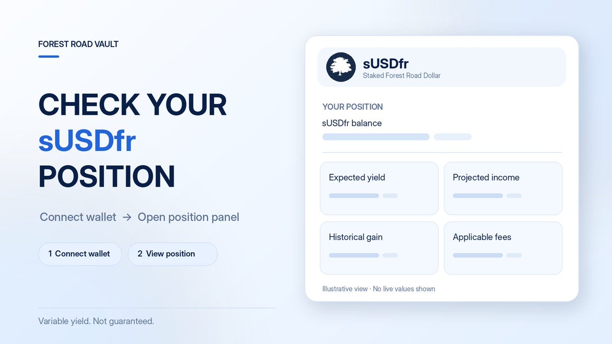 forestroadvault's tweet photo. Staked $USDfr? Here’s how to track your position.

Connect your wallet in the FRV app and open your position panel to see your sUSDfr holdings, expected yield, projected income, historical gains, and applicable fees.

Remember: sUSDfr yield is variable, not guaranteed.

https://t.co/vqvbKhn0vA