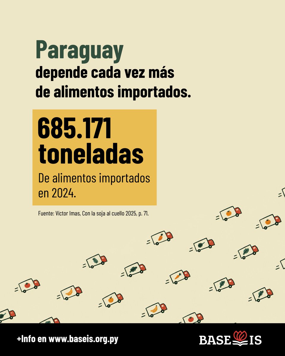 baseispy's tweet photo. 🌱 ¿Qué lugar ocupa la producción campesina en las políticas alimentarias del Paraguay?

En la Semana de la Soberanía Alimentaria y las Mujeres Rurales, revisamos datos sobre el crecimiento de las importaciones de alimentos en el país. 📊

🔗Conocé más en: https://t.co/1frggzujR7 https://t.co/XJTZZhAWHx