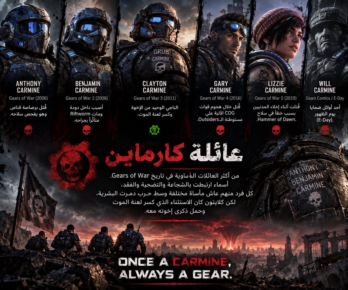 Bos3od_Qat's tweet photo. من أكثر العائلات المأساوية في تاريخ Gears of War هي عائلة كارماين (Carmine Family). 💔⚙️

أنتوني، بنجامين، كلايتون، ليزي وغاري… أسماء ارتبطت بالشجاعة والتضحية والفقد.

كل فرد منهم عاش مأساة مختلفة وسط حرب دمرت البشرية، لكن كلايتون كان الاستثناء الذي كسر لعنة الموت وحمل ذكرى إخوته معه.

عائلة كارماين تذكّرنا أن Gears مو مجرد حرب ضد اللوكوست، بل قصة بشر فقدوا أحبابهم وضحّوا بكل شيء من أجل بقاء الإنسانية.

Once a Carmine, Always a Gear. 💚

#GearsofWar #GearsOfWarEDay #Xbox