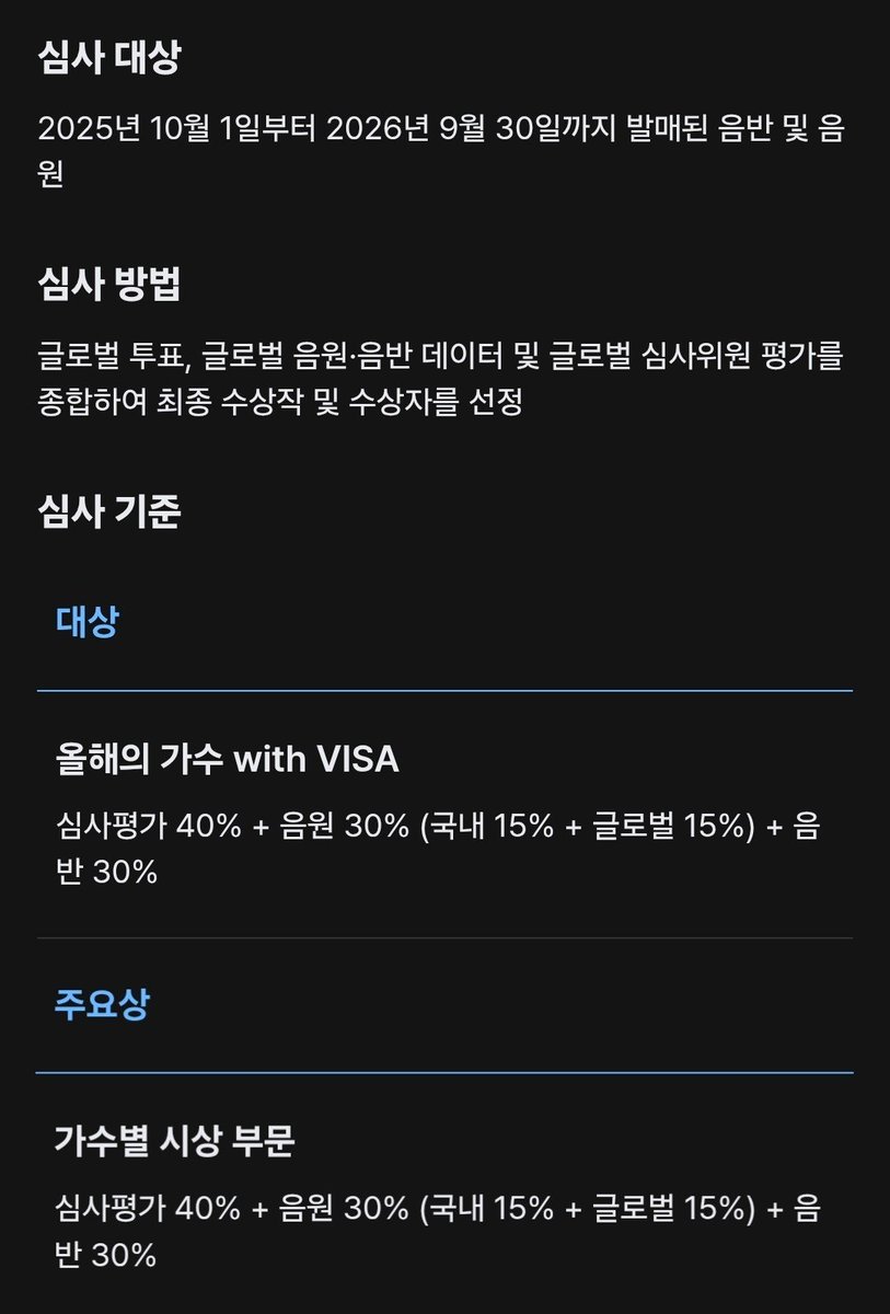 DODBBONG's tweet photo. 【2026 MAMA AWARDS】

올해의 가수 with VISA 후보
  • 도경수

남자 가수상 후보
  • 도경수

심사 대상
2025년 10월 1일부터 2026년 9월 30일까지 발매된 음반 및 음원

​심사 방법
심사 평가 40% + 음원 30% (국내 15% + 글로벌 15%) + 음반 30%

#도경수 #디오 #KYUNGSOO #ギョンス https://t.co/GVxlYSfOcd