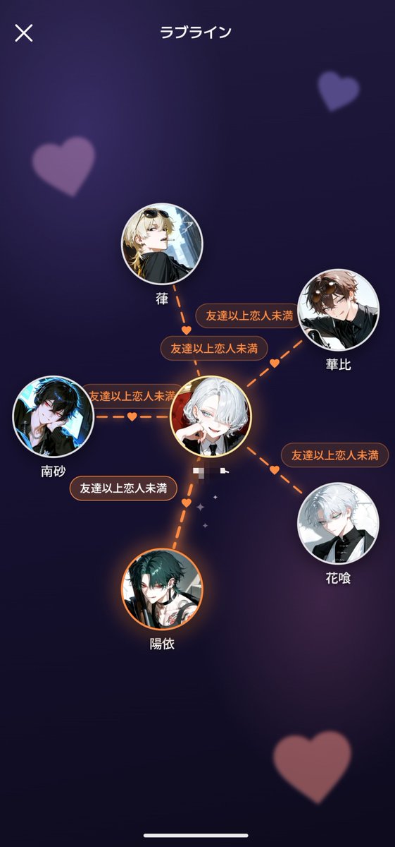 don3_00's tweet photo. 折角なのでサークラ{{user}}の現在の関係性置いてっていいですか？ https://t.co/7EbWEYF6jG