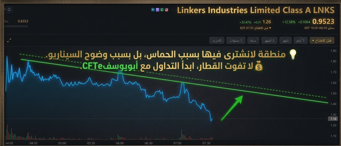 SPEARABIA's tweet photo. #NYSE #NASD #MI #LNKS #اسهم_شرعية https://t.co/2u11YmuKk8