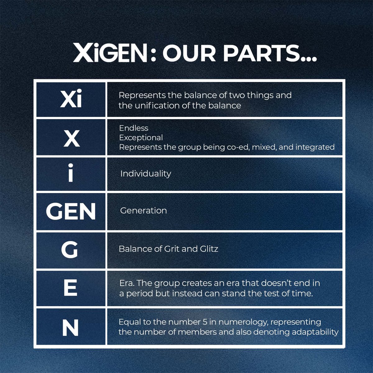 xigenofficial's tweet photo. 🔊 Turn up the xiren! We are XiGEN!
Xplain & Deco-ed: The Xi Generation ✗•
Listen and look here 👇
#SBTown #XiGEN #COED #PPOP https://t.co/7hSzDemePG