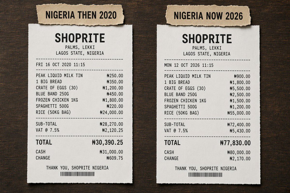 sirwhite9ja's tweet photo. @dammiedammie35 Just in six years https://t.co/oq35aYdfEc