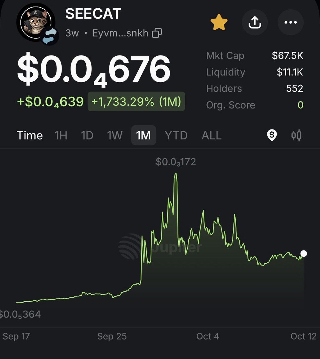 Vlado8ovz's tweet photo. GM legends! ☀️🐾Starting the day strong with green candles! 📈✨✨ $67.5K MC bouncing up!   👥 552 Holders holding strong!   Grab your coffee, close your activity rings, and let's conquer this week together! ☕️💎@SeeCat_Update @solanamobile https://t.co/Z800zmgPrS