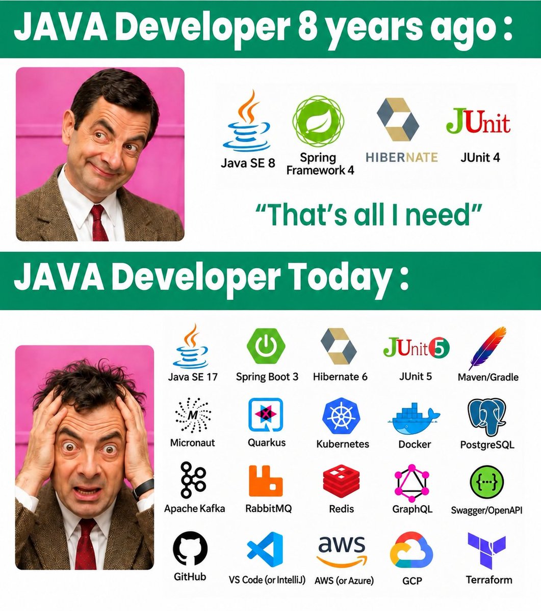 vibeonX69's tweet photo. Java developers are fighting for their lives https://t.co/KCwkvtG8M4